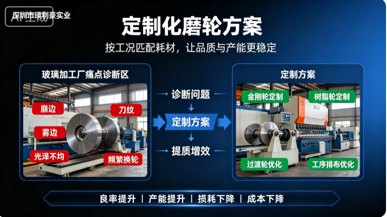 深圳市瑛利豪实业：定制化磨轮方案，助力玻璃加工厂提质增效