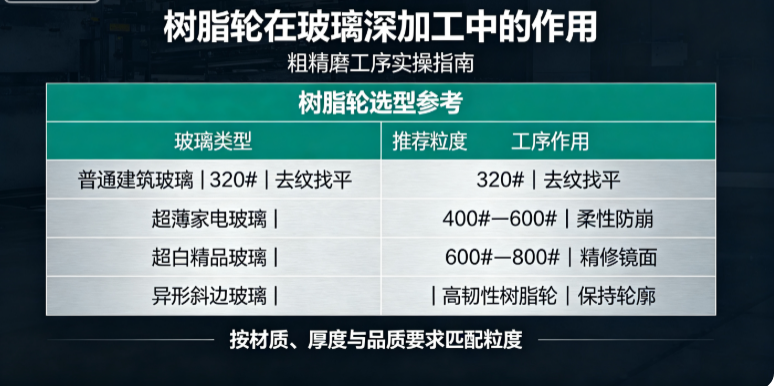 树脂轮在玻璃深加工中的作用，粗精磨工序实操指南