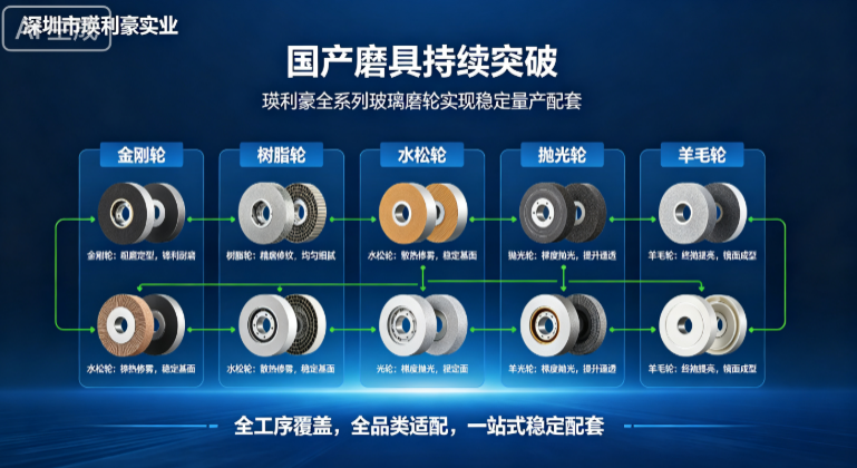 国产磨具持续突破，瑛利豪全系列玻璃磨轮实现稳定量产配套