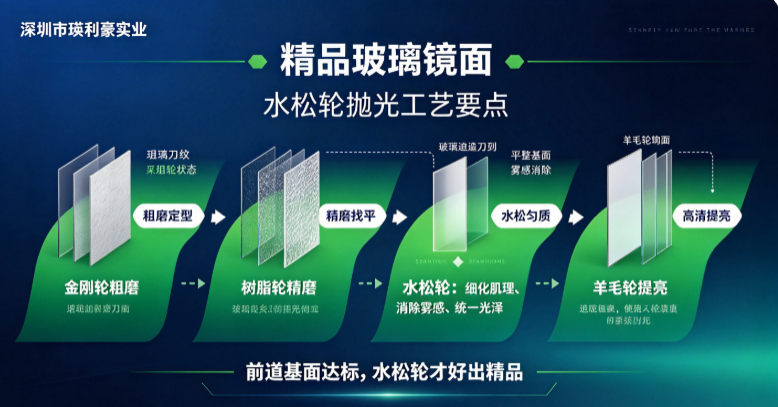 深圳市瑛利豪实业：精品玻璃镜面，水松轮抛光工艺要点