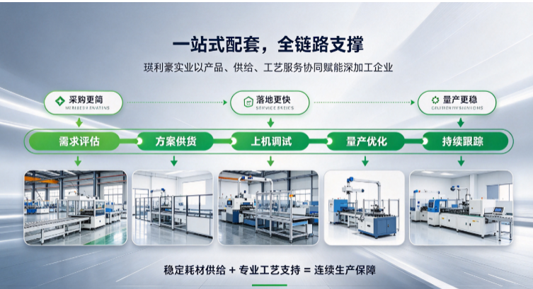 稳定供给 + 工艺赋能，瑛利豪实业打造玻璃耗材一站式配套服务